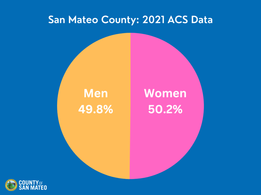 San Mateo County Demographics County of San Mateo, CA